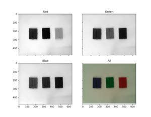 Image result for Raspberry Python Plot