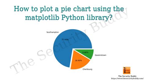 Afbeeldingsresultaten voor Matplotlib Python Library