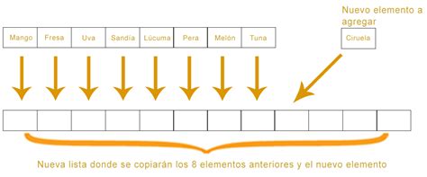 Image result for Struct Java