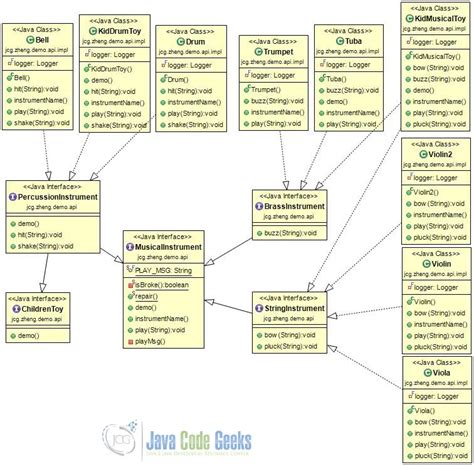 Image result for Java Interface Code