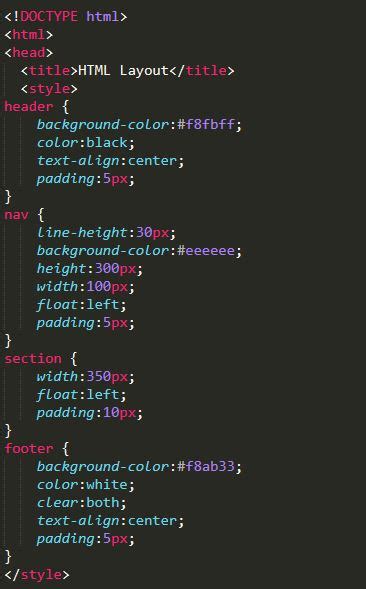 Image result for HTML Coding Examples