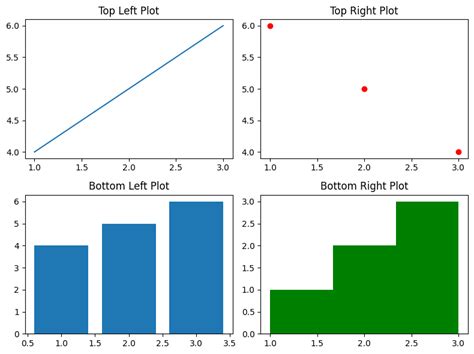 Afbeeldingsresultaten voor Matplotlib Subplot Examples