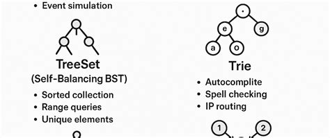 Image result for Advanced Java Data Structures