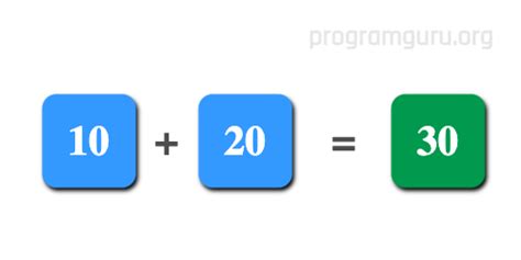 Java Program to Add Two Numbers に対する画像結果