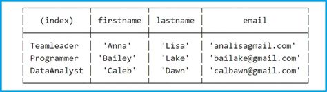 Image result for Any Table Code in JavaScript