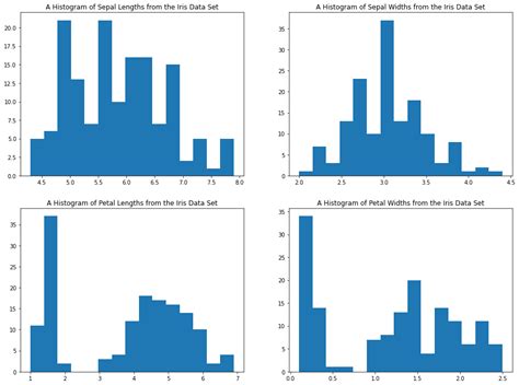 Image result for Subplot Python