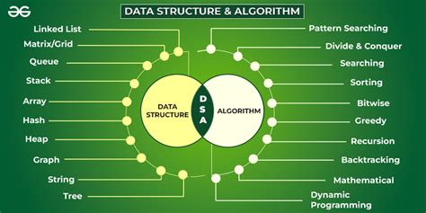 Data Structures and Algorithms Example に対する画像結果