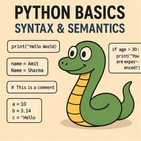 Image result for Python Simple Syntax Example