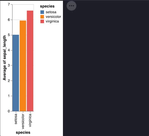Image result for Python Data Frequency Table Visualization