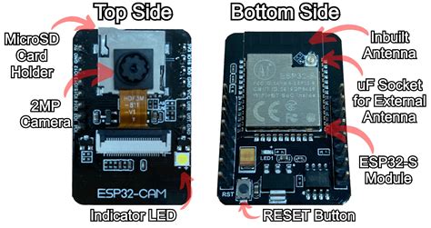 Toradh íomhá ar Arduino Camera Project