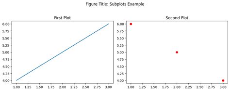 Afbeeldingsresultaten voor Matplotlib Subplot Examples