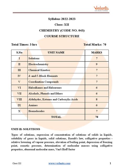 Image result for Computer Science Chapter Syllabus Class 12