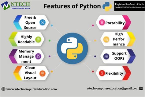 Image result for Python Computer Programming