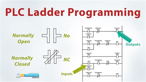 Image result for Ladder Logic Tutorial