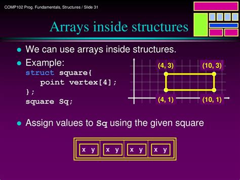 Afbeeldingsresultaten voor Programming Structures Example