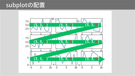 Subplot Python に対する画像結果