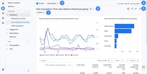Afbeeldingsresultaten voor Web Analytic Reports