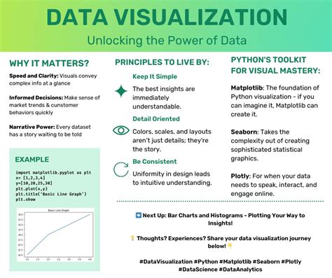 Image result for Data Visualization in Python