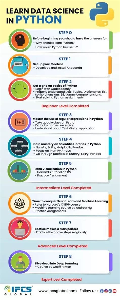 Python Learn Data Science に対する画像結果