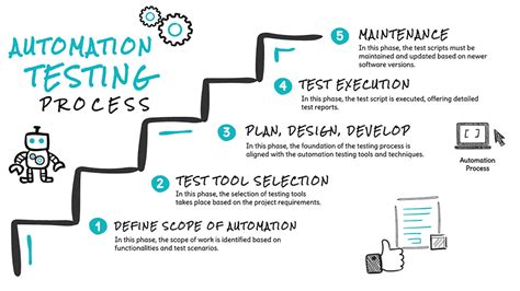 Image result for Automation Testing Tutorial