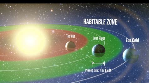 Image result for Earth-like Planets