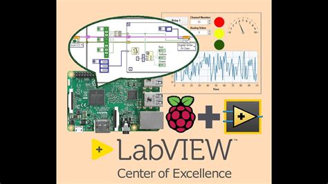 Image result for Raspberry Pi in LabVIEW Tutorial