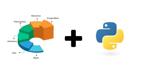 Image result for Python Complex Programs