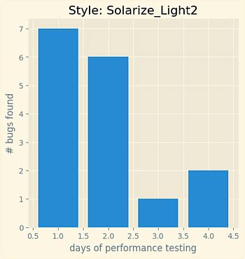 Afbeeldingsresultaten voor Python-Matplotlib Style