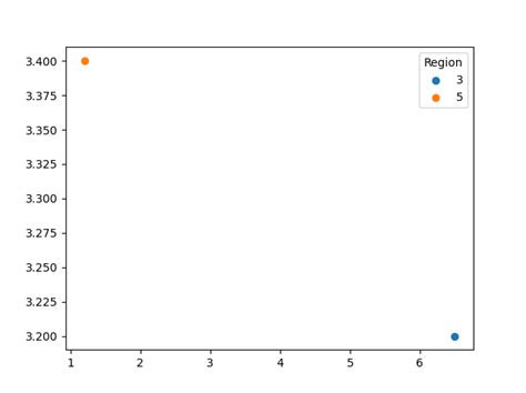 Image result for Color Code for Python
