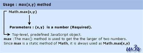 Image result for JavaScript Math