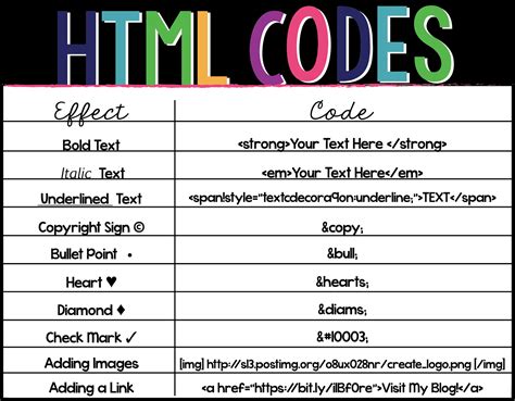 Image result for Basic HTML Code Sample