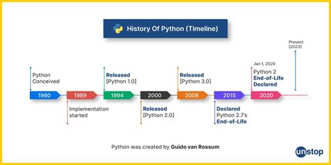 Python Timeline Visualization에 대한 이미지 결과