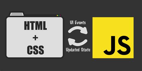 Image result for JavaScript for Web Development