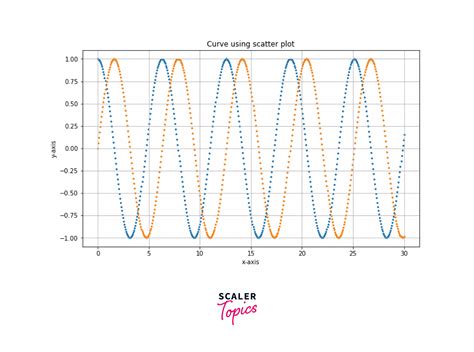 Image result for Using Matplotlib