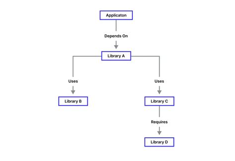 Image result for Java Modules Tutorial