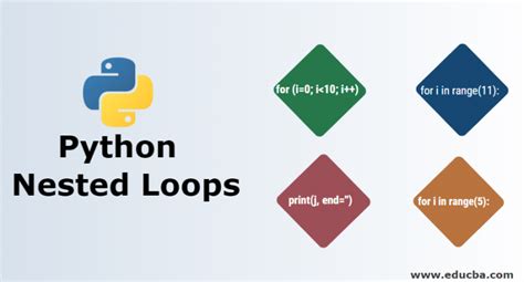 Image result for Python Nested Loop Examples