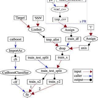 Image result for Python Script Data Science