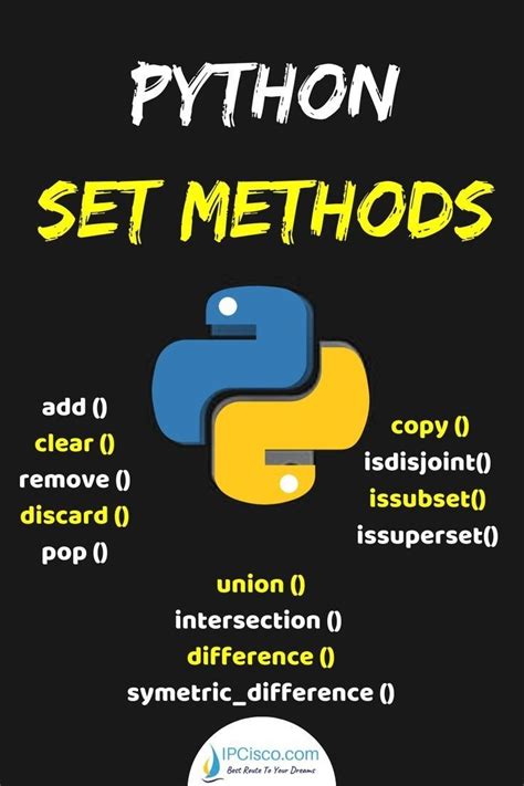 Python Set Methods に対する画像結果