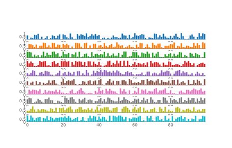 Image result for Subplot Plotly Python