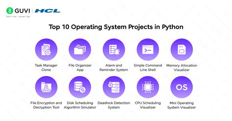Image result for Python Operating System Structure