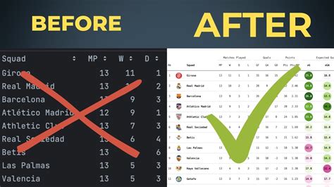 Create Interactive Table in Python に対する画像結果