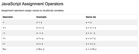 Image result for JavaScript Arithmetic Operations