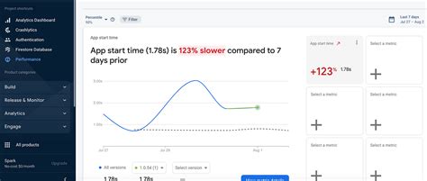 Image result for Firebase Con Java