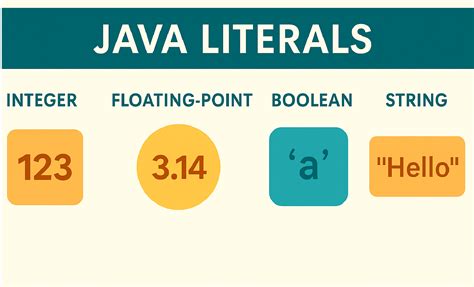 Image result for Boolean Java Tutorial