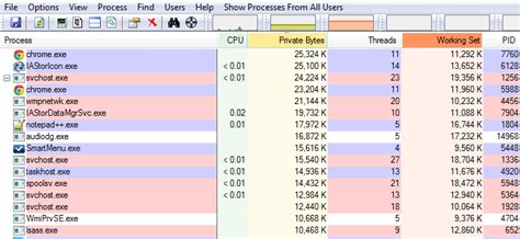 Image result for Java Thread Example