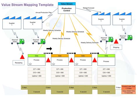 Toradh íomhá ar Value Stream Map Example