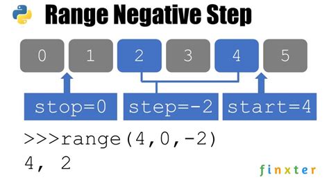 Range Function Python に対する画像結果