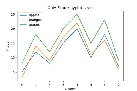 Matplotlib Python Tutorial に対する画像結果