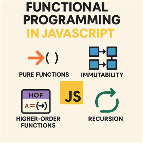 Image result for JavaScript Functional Programming