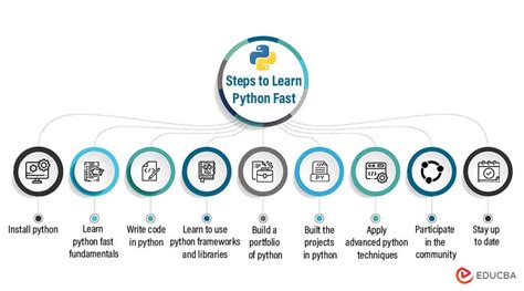 Image result for Learn Python Syntax Fast